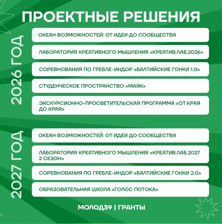 КГТУ стал победителем конкурса Росмолодёжь Гранты среди вузов