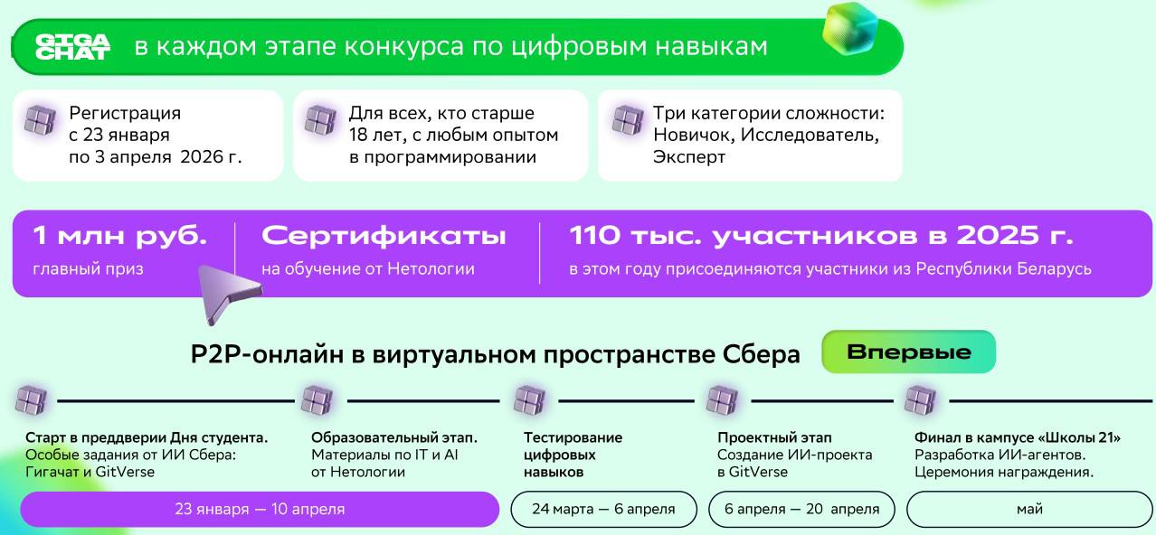 Стартовал третий «Цифровой марафон» 