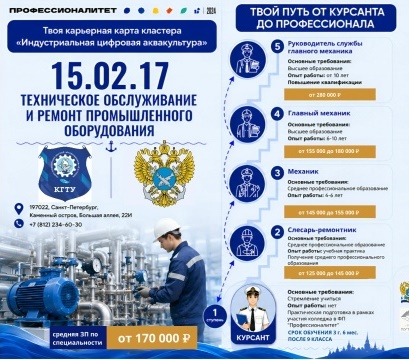 В Санкт-Петербургском филиале КГТУ открыт набор на новую специальность